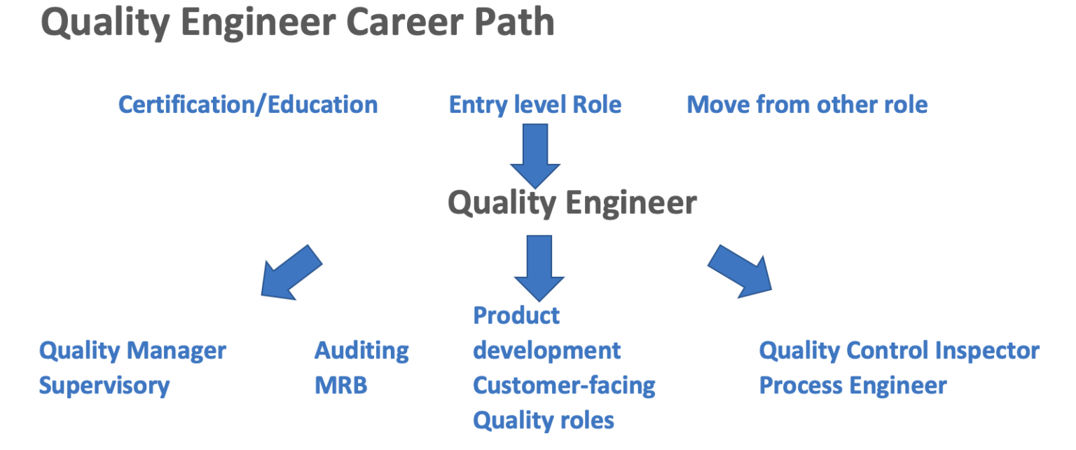 What Is A Quality Engineer? – QMSGurus.com